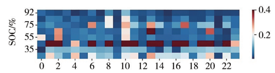 Quantitative Abnormality Diagnosis Method for Power Batteries Based on 1D CNN-LSTM