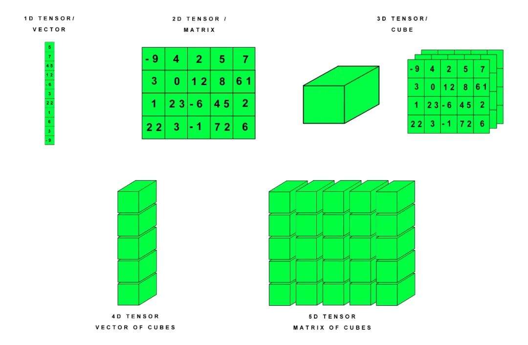 5 Useful Tensor Operations in PyTorch
