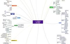 Introduction to Deep Learning: Essential PyTorch Models