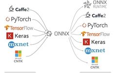 How to Use C++ to Call and Deploy PyTorch Models?