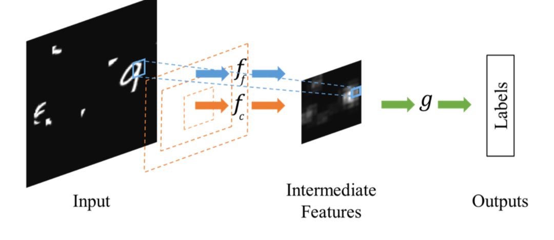 Principles of Attention Mechanism and Its Model Development and Applications