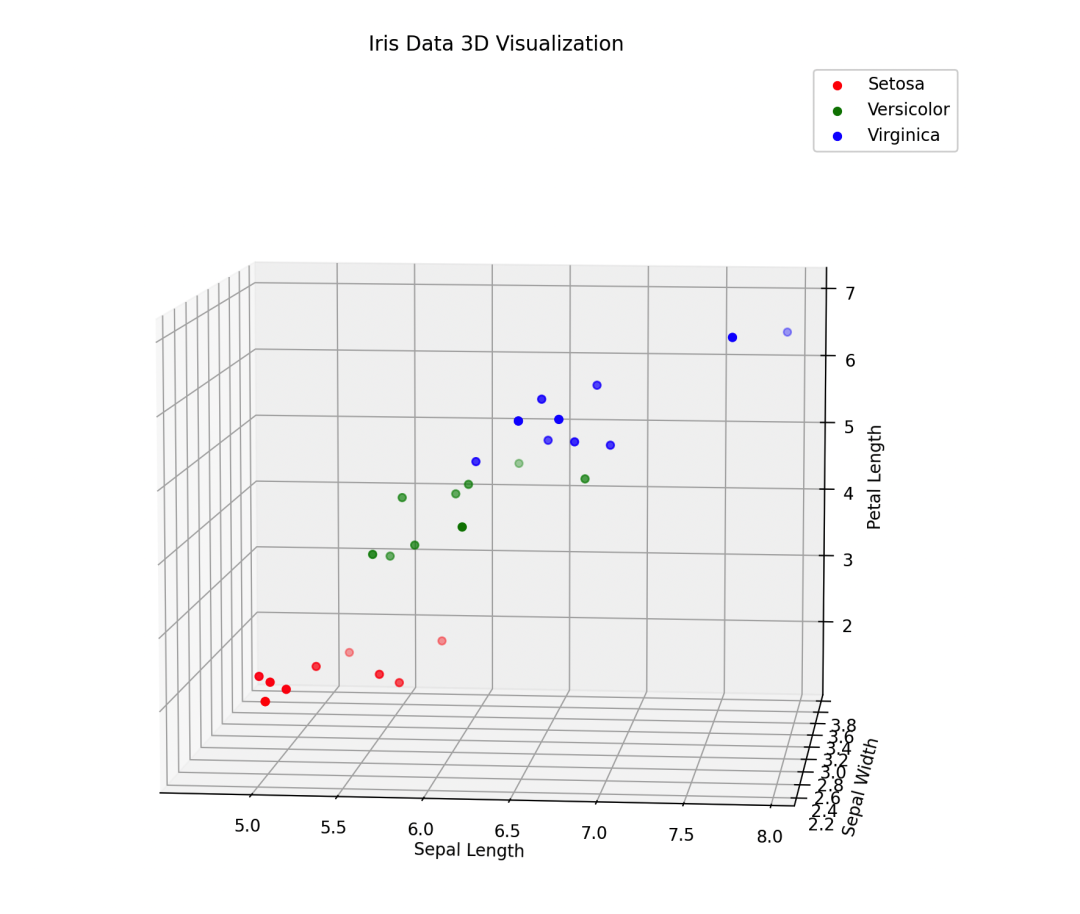 An Essential Algorithm Model: XGBoost