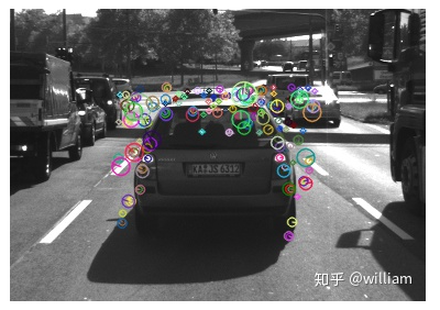 Comprehensive Review: Image Feature Extraction and Matching Techniques