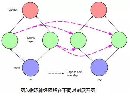 Predicting Pop Music Trends Using LSTM Deep Learning