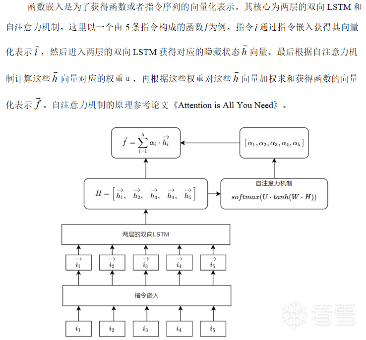 Binary Code Similarity Detection Based on LSTM