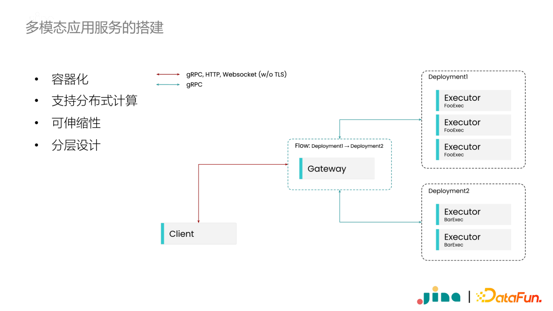 From Neural Search to Multimodal Applications
