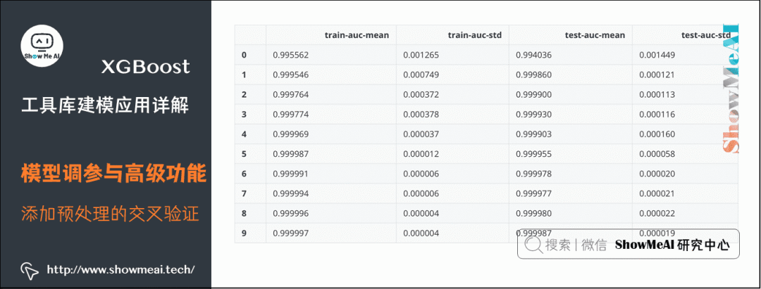 XGBoost Tutorial: A Comprehensive Guide