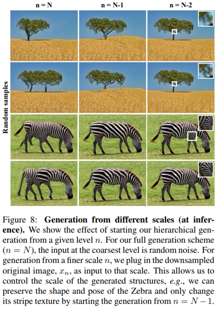 Development Series of GANs: PGGAN and SinGAN