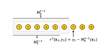 Implementing Machine Learning Algorithms: CatBoost