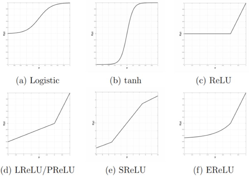 Strong Recommendation | Overview of Convolutional Neural Networks: From Basic Techniques to Research Prospects