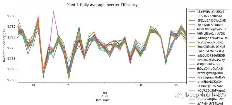 Comparison of Time Series Forecasting Using SARIMA, XGBoost, and CNN-LSTM