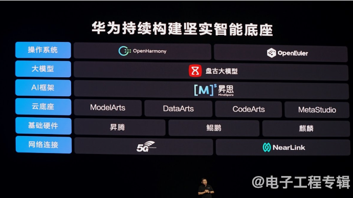 In-Depth Discussion on Pangu Model 5.0 and Huawei AI Ecosystem