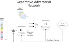 Implementing GAN on Keras: Building an Image Deblurring Application