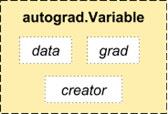 Hands-On Guide: Deep Learning with PyTorch (Code Included)