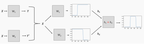 Understanding Neural Networks: A Comprehensive Guide