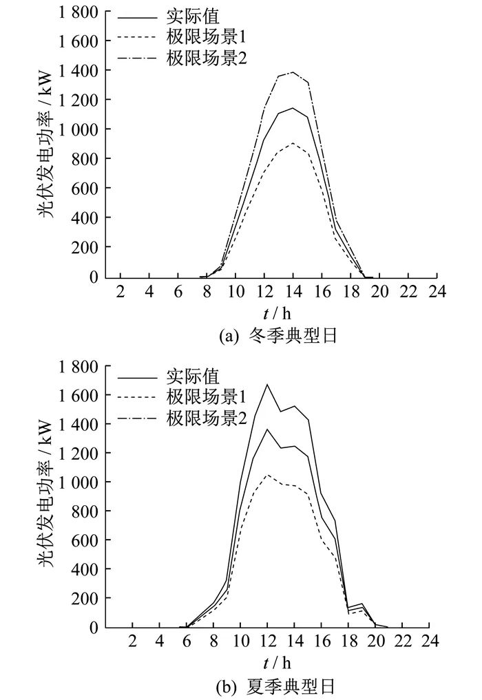 Uncertainty Planning Method of Zero-Carbon Energy System Based on LSTM Quantile Regression