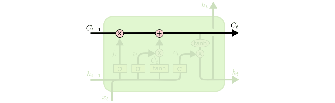 Understanding LSTMs: Long Short-Term Memory Networks