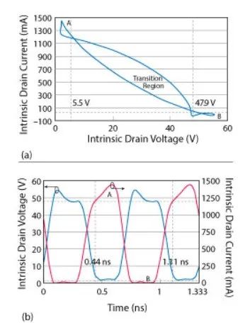Designing Broadband, Efficient GaN RF Power Amplifiers