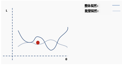Understanding Neural Networks: A Comprehensive Guide