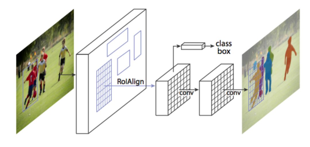 Understanding Applications of Deep Learning in Computer Vision