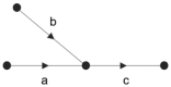 Short-Term Traffic Speed Prediction Based on Spatio-Temporal Correlation Weighted LSTM