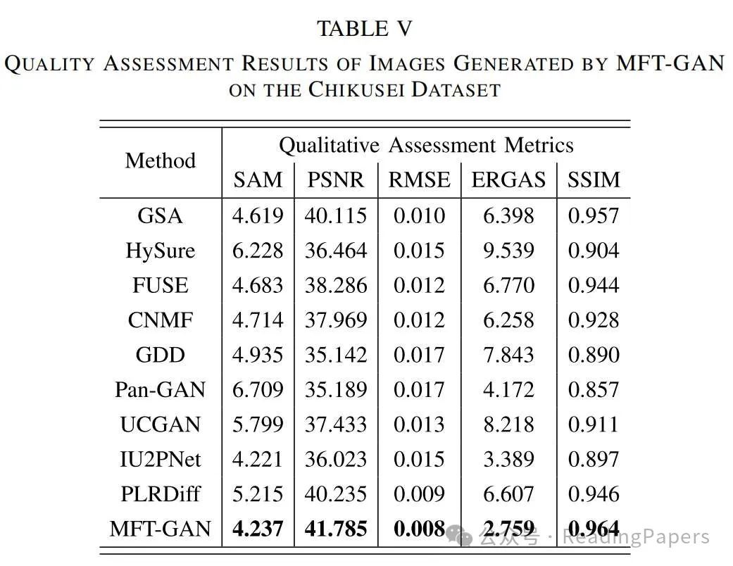 MFT-GAN: A Multi-Scale Feature Guided Transformer Network for Unsupervised Hyperspectral Pan-Sharpening