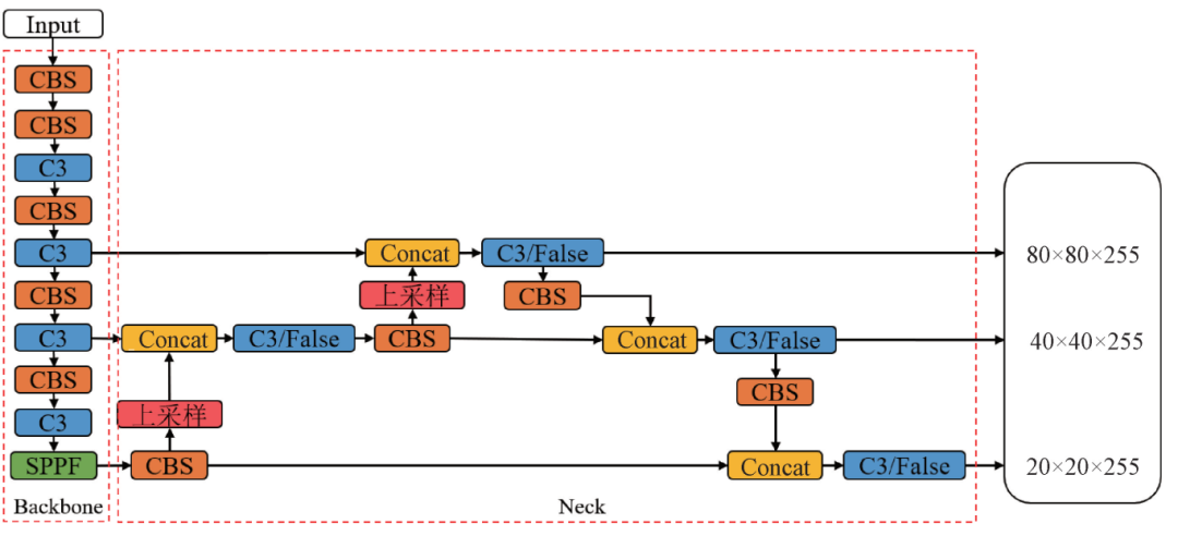 Research Progress on Multimodal Named Entity Recognition Methods