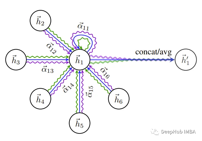 Understanding Graph Neural Networks with PyTorch
