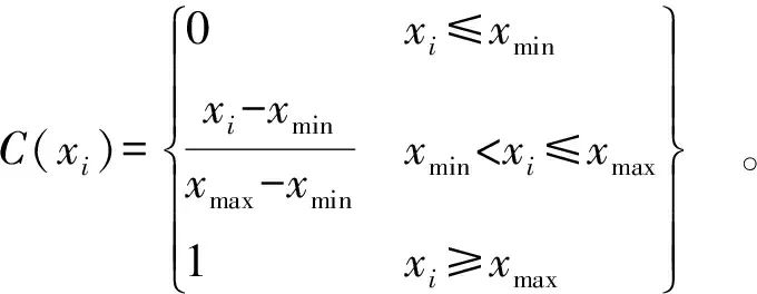 Integrated AHP and XGBoost Model for Food Safety Risk Prediction