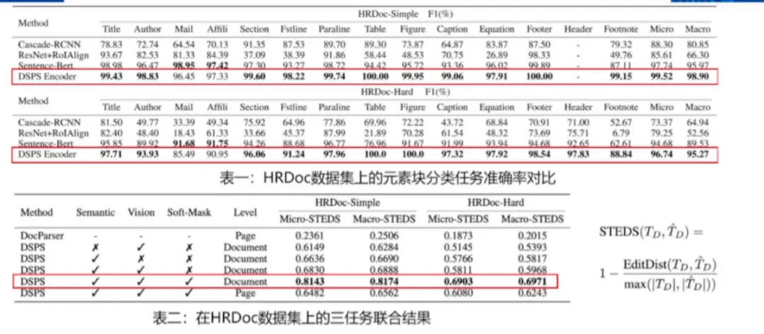 Analysis of Multi-Scenario Applications of AI Large Models