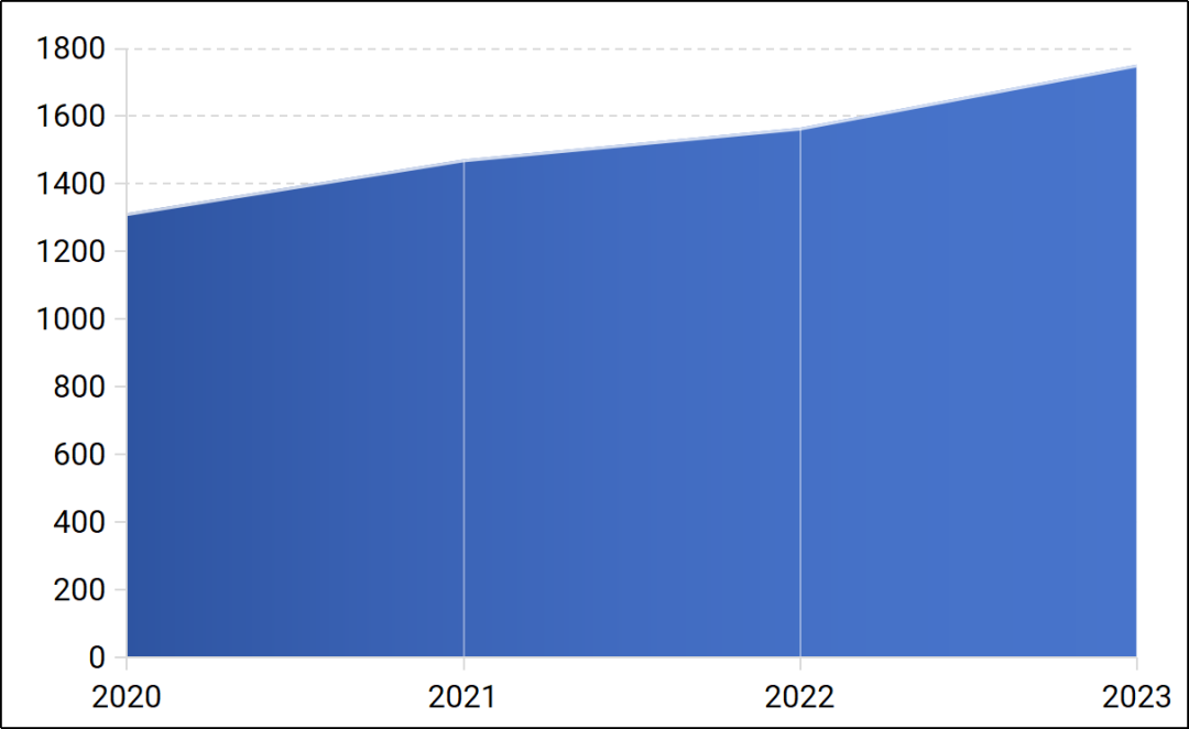 Analysis of the Current State of AI Development in China