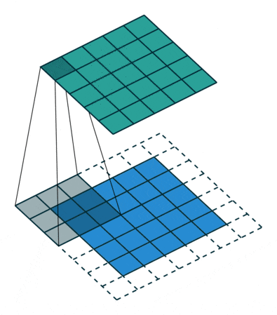Detailed Introduction to Convolutional Neural Networks (CNN) and Their Principles