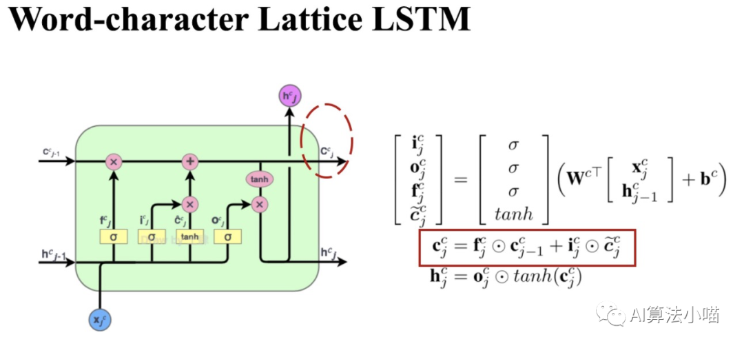 A Detailed Explanation of Chinese Entity Recognition Model Lattice LSTM