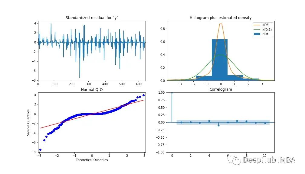 Comparison of Time Series Forecasting Using SARIMA, XGBoost, and CNN-LSTM
