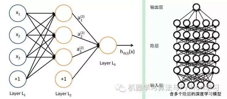 Overview of Deep Learning: Concepts and Applications