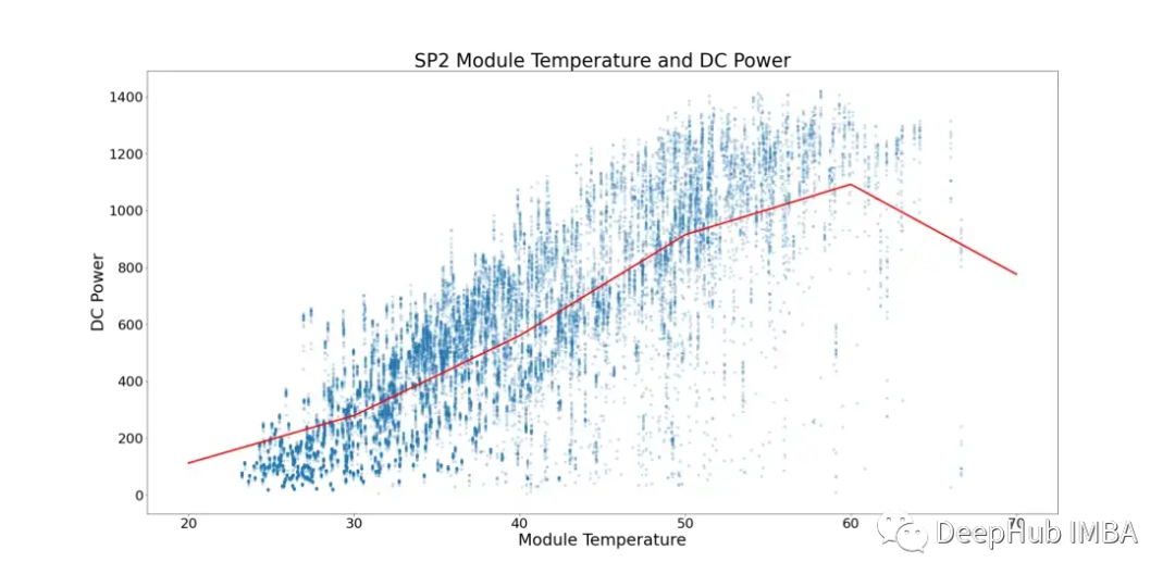 Comparison of Time Series Forecasting Using SARIMA, XGBoost, and CNN-LSTM