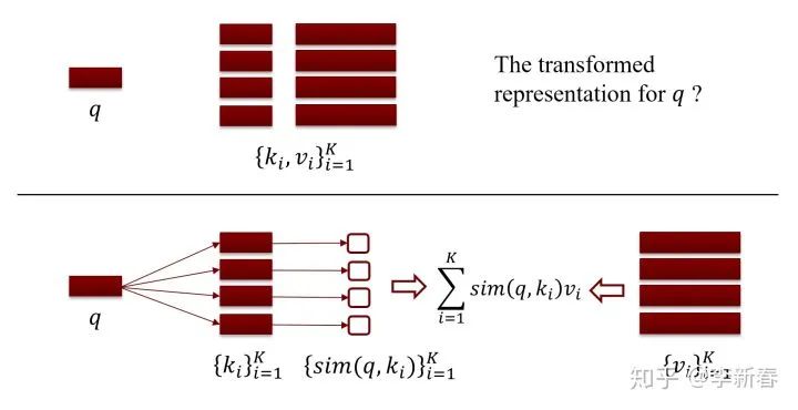 Overview of Attention Mechanisms: Principles, Variants, and Recent Research