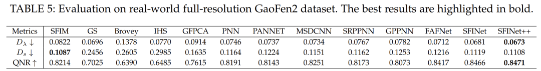 A General Spatial-Frequency Learning Framework for Multimodal Image Fusion