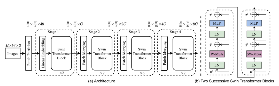 General Backbone Networks in Computer Vision