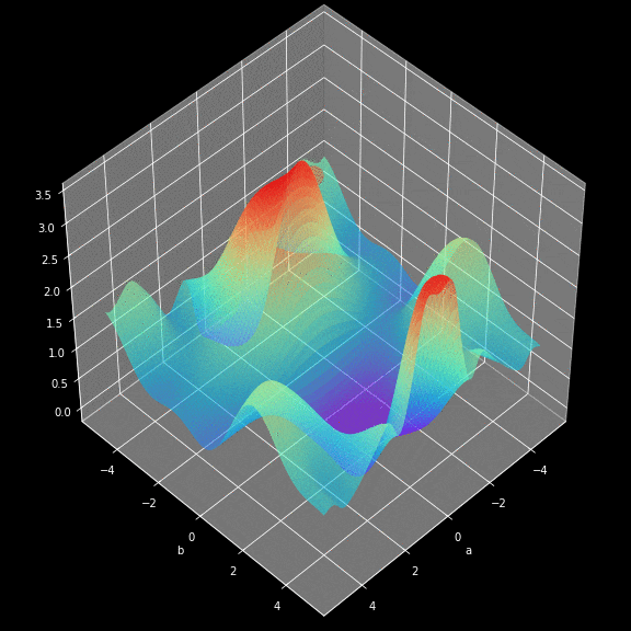In-Depth! Illustrated Mathematical Principles of Neural Networks