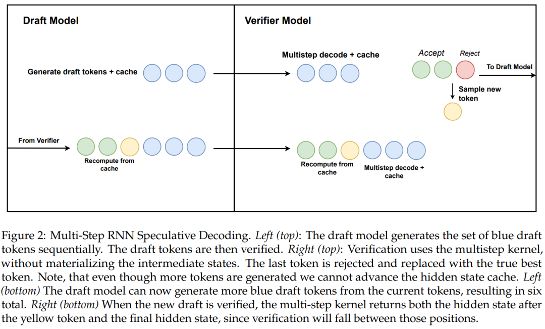 Distilling Llama3 into Hybrid Linear RNN with Mamba