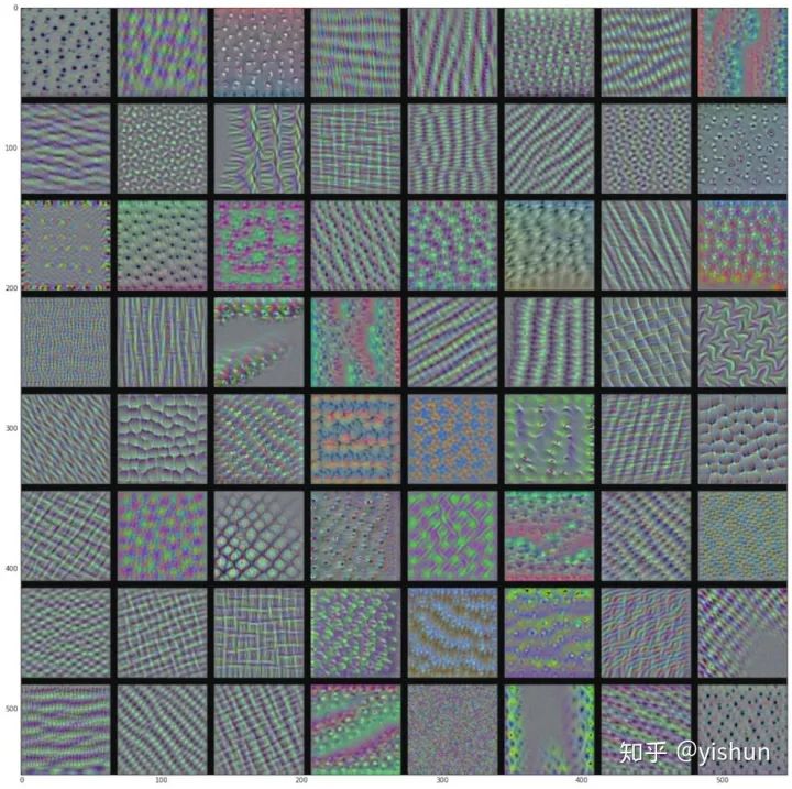 Some Visualization Methods for CNNs