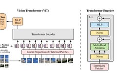 Understanding CV Transformers: A Comprehensive Guide