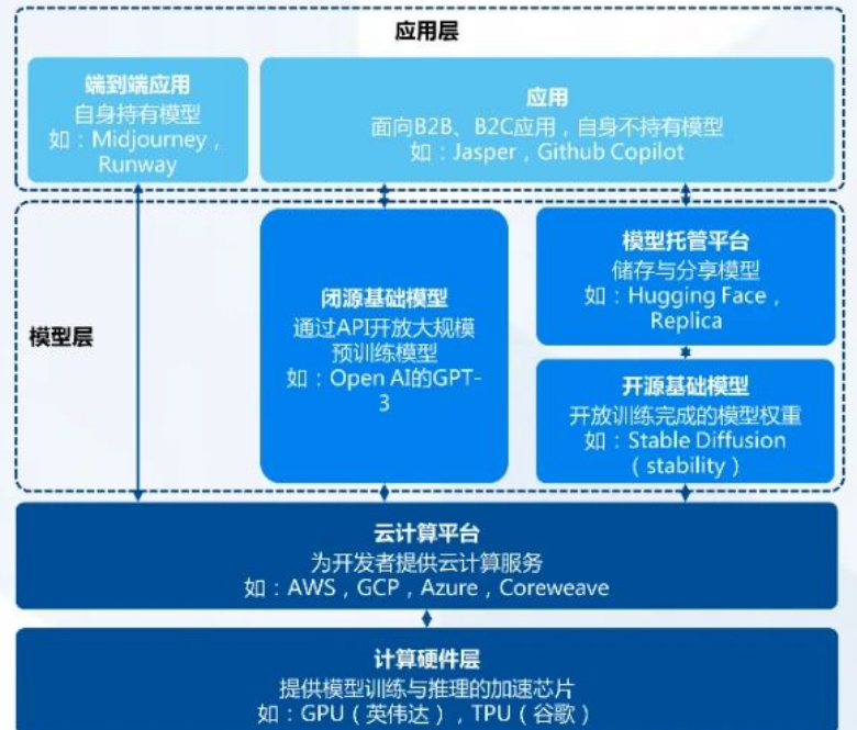 Comprehensive Analysis of ChatGPT Research Framework