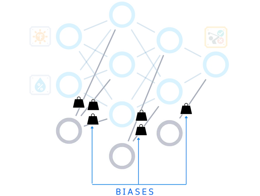 The Ultimate Illustrated Guide to Micro Neural Networks - Multi-Layer Perceptron
