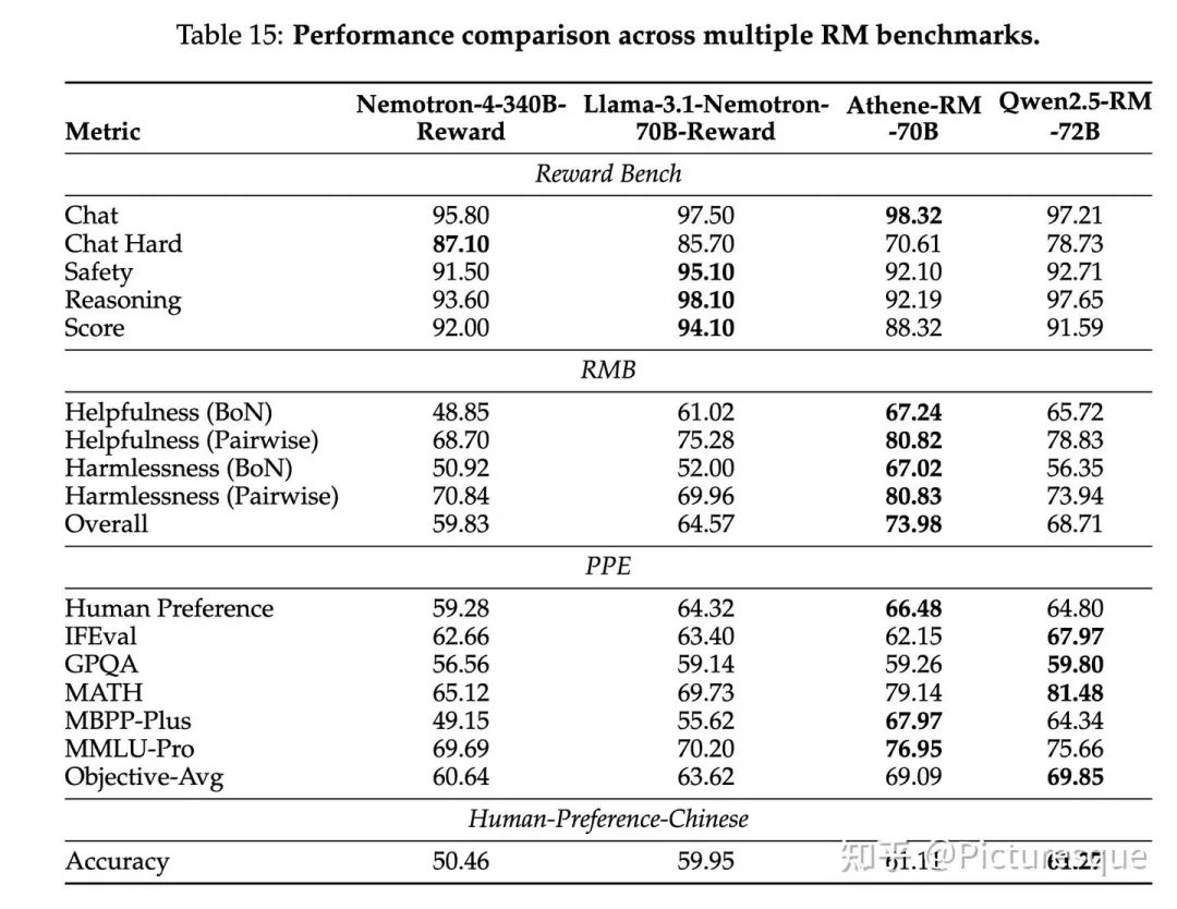 Understanding the Qwen2.5 Technical Report