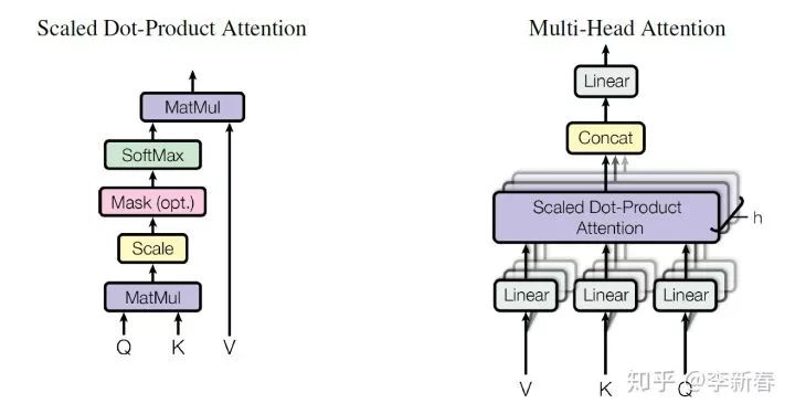 Overview of Attention Mechanisms: Principles, Variants, and Recent Research