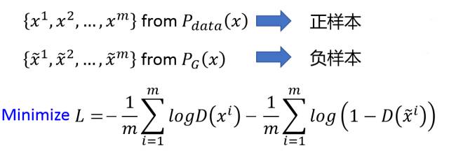 Complete Theory Derivation, Proof, and Implementation of GAN