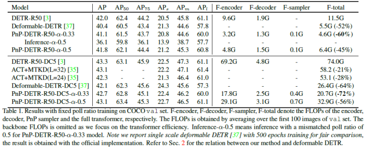 Overview of End-to-End Transformer Object Detection Algorithms