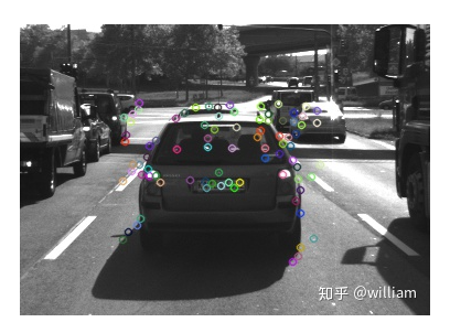 Comprehensive Review: Image Feature Extraction and Matching Techniques